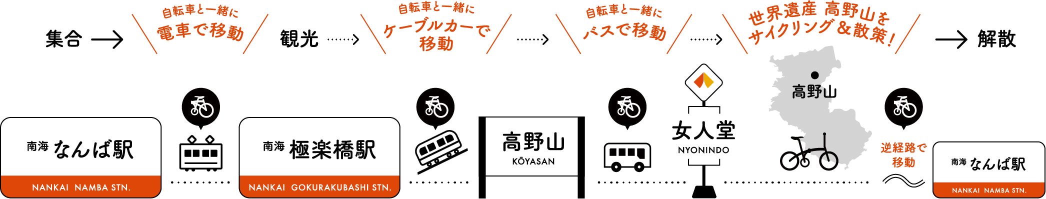 なんば駅 集合 極楽橋駅→高野山→女人堂 観光 世界遺産 高野山をサイクリング&散策！